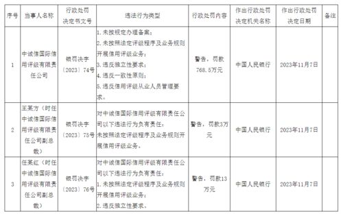 央行重拳出擊 國內(nèi)貿(mào)易代理違規(guī)行為受嚴懲